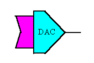 DAC Symbol